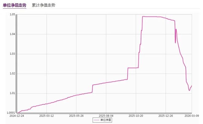 开门红难救“摆烂”选手：一只较低风险理财产品收益领跌规模锐减