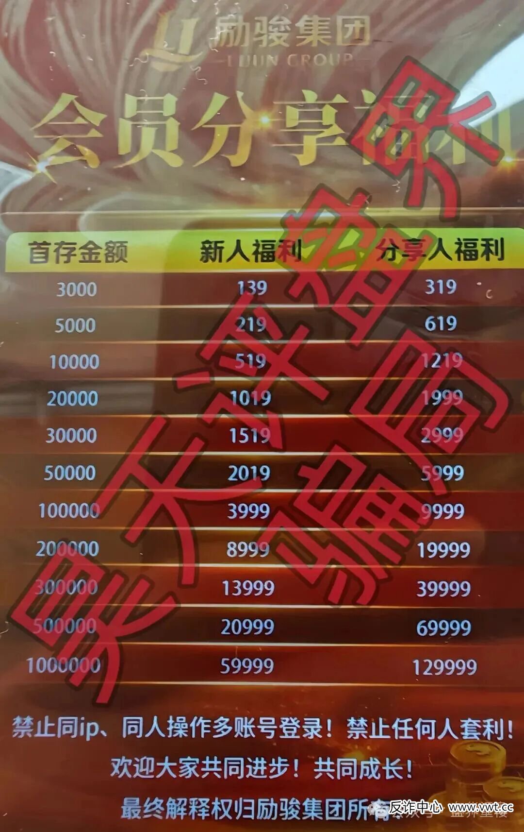 新濠国际（励骏集团）彩票跟单类资金盘骗局，高度预警，崩盘在即！