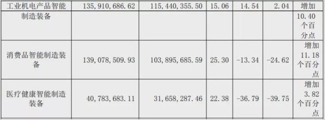 均普智能：主业不稳定，机器人梦又该如何继续？