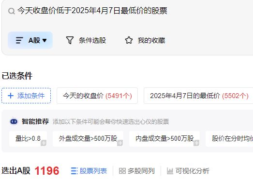 沪指险守3800点！真正的恐慌盘，出现了？