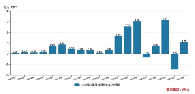 千亿东阳光“围猎”秦淮数据,39岁“东莞首富”胜算几何? 千亿东阳光“围猎”秦淮数据,39岁“东莞首富”胜算几何?