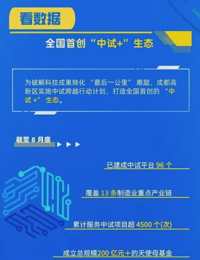拼出开局之势！3600亿经济大区，还要“更好更强”