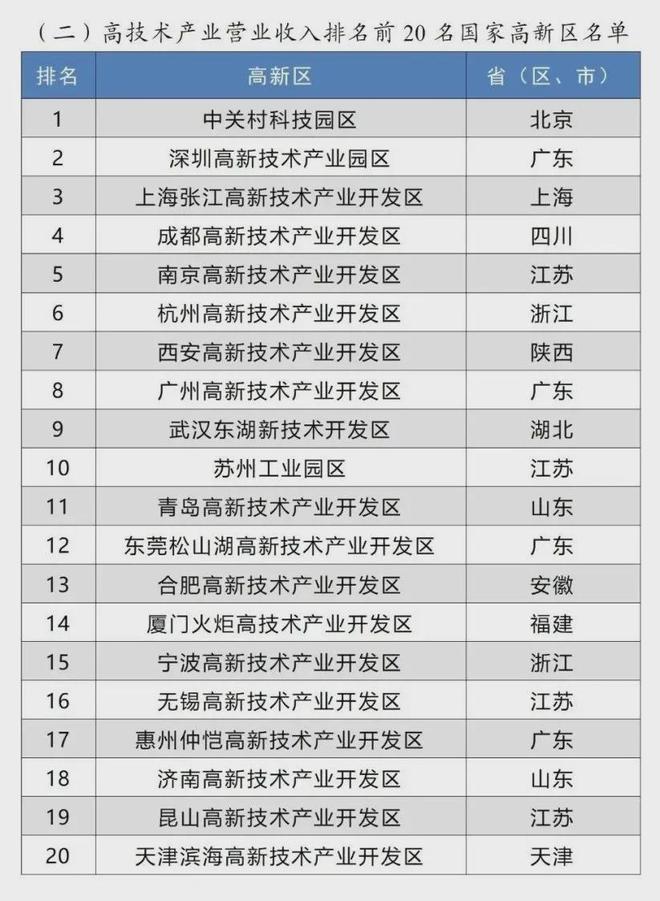 拼出开局之势！3600亿经济大区，还要“更好更强”