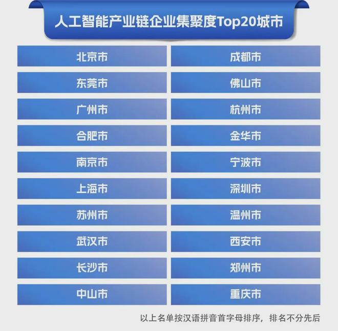 拼出开局之势！3600亿经济大区，还要“更好更强”