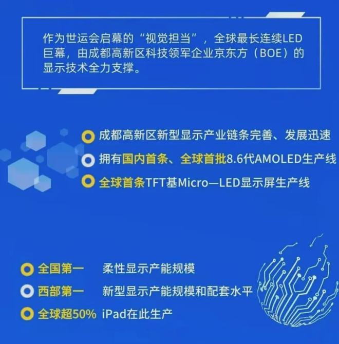 拼出开局之势！3600亿经济大区，还要“更好更强”