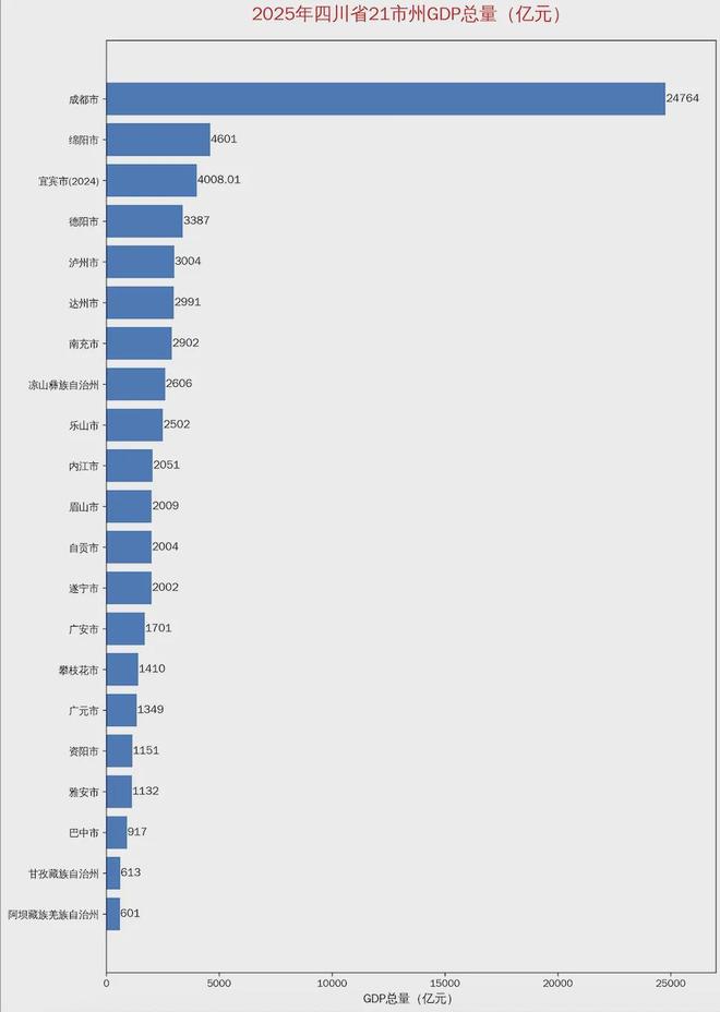 拼出开局之势！3600亿经济大区，还要“更好更强”