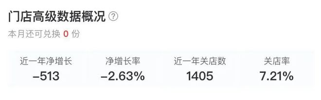 5分钱一杯咖啡！华莱士低价引流的背后