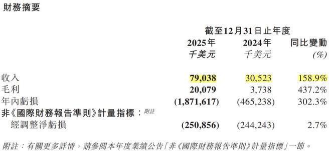 MiniMax交卷！从烧钱到赚钱还有多久？