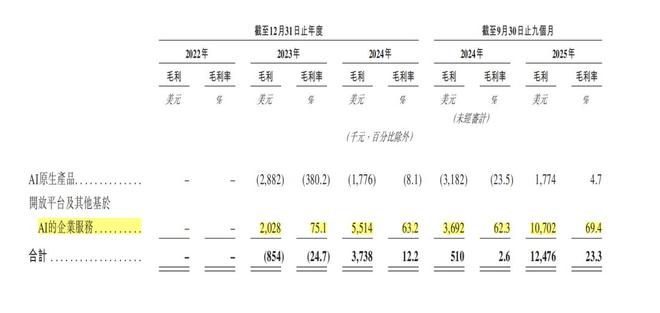 MiniMax交卷！从烧钱到赚钱还有多久？
