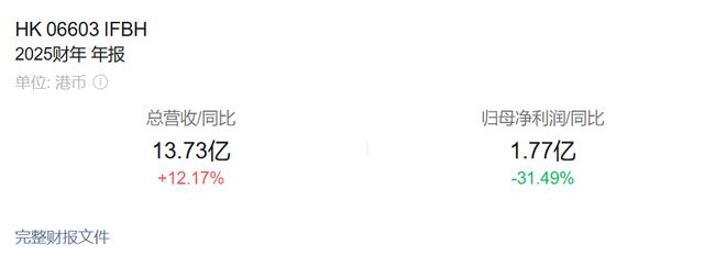 市占率下跌、副品牌营收腰斩，IF椰子水又陷加糖疑云
