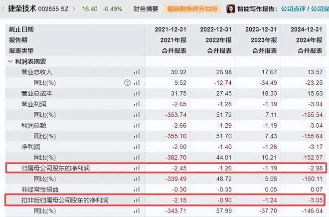 曾是华为概念“牛股”,捷荣技术一字跌停 曾是华为概念“牛股”,捷荣技术一字跌停