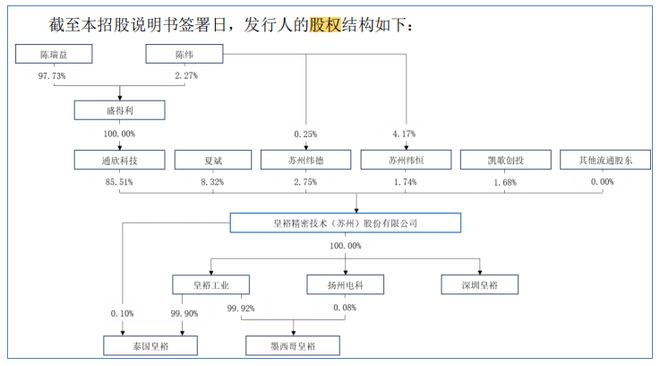 皇裕精密IPO：前五大客户占比超50%，三重风险成北交所关注焦点