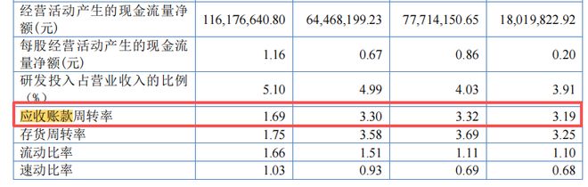 皇裕精密IPO：前五大客户占比超50%，三重风险成北交所关注焦点