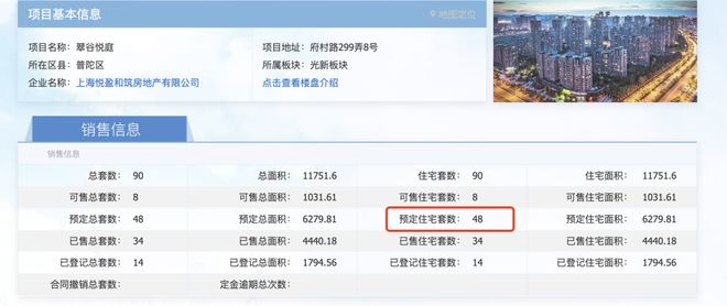 冲业绩关键期，中海借温州炒房团造热度