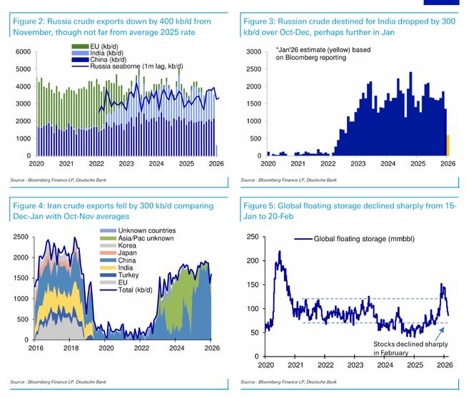 若霍尔木兹全面封锁,油价冲击200美元?德银拆解三种情景 若霍尔木兹全面封锁,油价冲击200美元?德银拆解三种情景