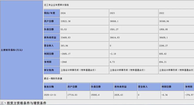 中海成都谋变？曝开发公司连亏2年，桐梓林28亩项目寻合作