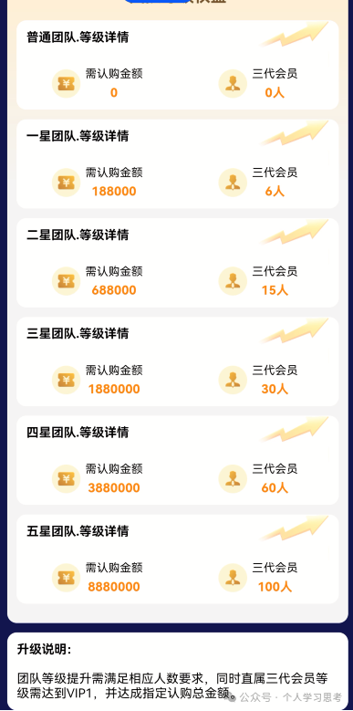 解密蓝池资本“单割”:为什么你的团队被踢,是盘口崩盘前最后的疯狂 解密蓝池资本“单割”:为什么你的团队被踢,是盘口崩盘前最后的疯狂