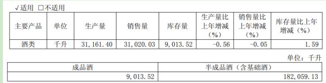 复星系也救不了？舍得酒业两年蒸发15亿利润！| 拆年报