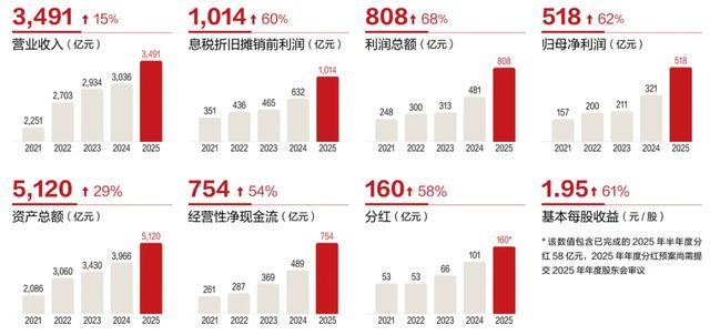 “紫金矿业”,何时重回万亿? “紫金矿业”,何时重回万亿?