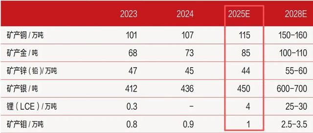 “紫金矿业”,何时重回万亿? “紫金矿业”,何时重回万亿?