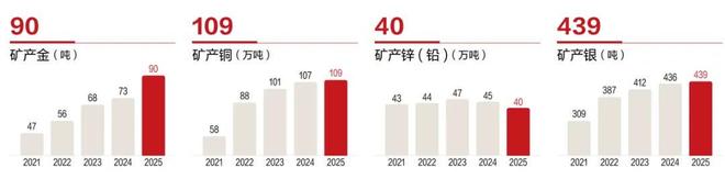 “紫金矿业”,何时重回万亿? “紫金矿业”,何时重回万亿?