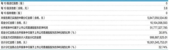 “紫金矿业”,何时重回万亿? “紫金矿业”,何时重回万亿?