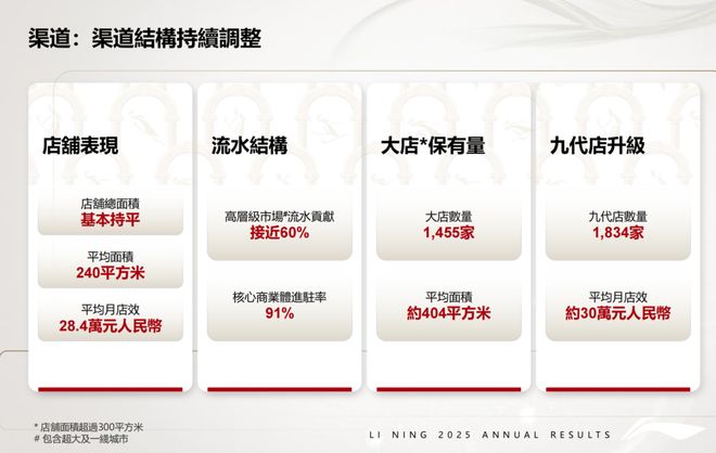 296亿营收下，李宁能否撬动更高天花板？