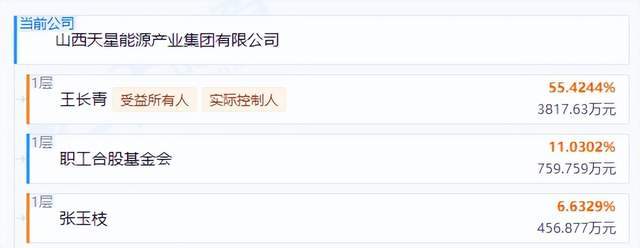 创始人离世,兄妹争夺控制权,昔日山西百强民企陷“家族内斗” 创始人离世,兄妹争夺控制权,昔日山西百强民企陷“家族内斗”