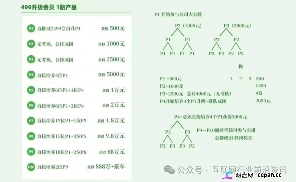 最新曝光！这20个项目都是资金盘虚拟币传销骗局，你中招了吗？(1)