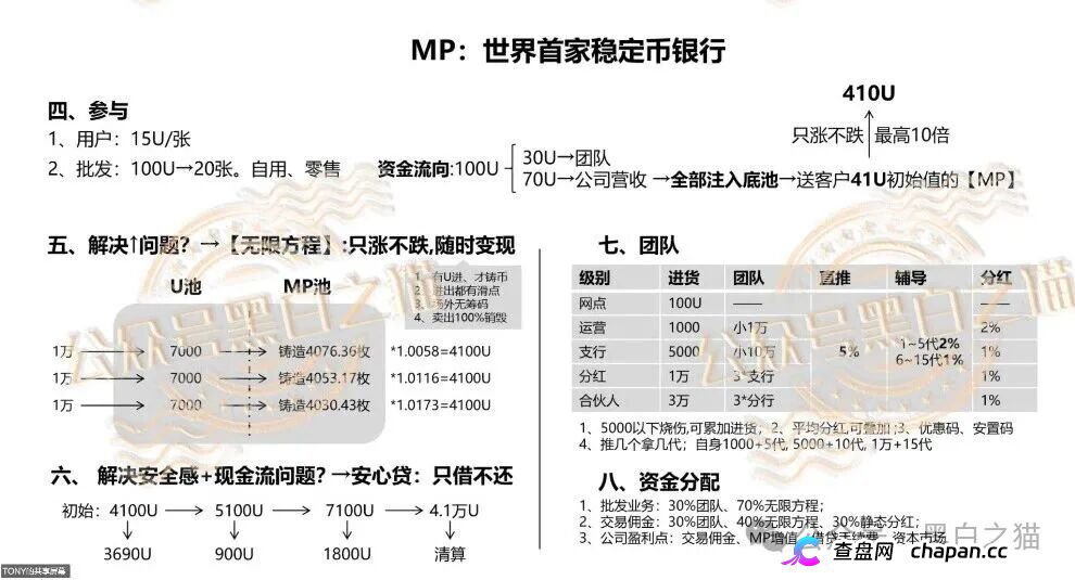 “MP蒙哥马利”项目暗藏玄机，巨大渔网洒向投资人(12)