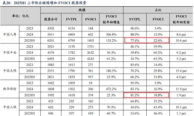 大赢家！新华保险业绩狂飙，年投资收益超千亿(2)