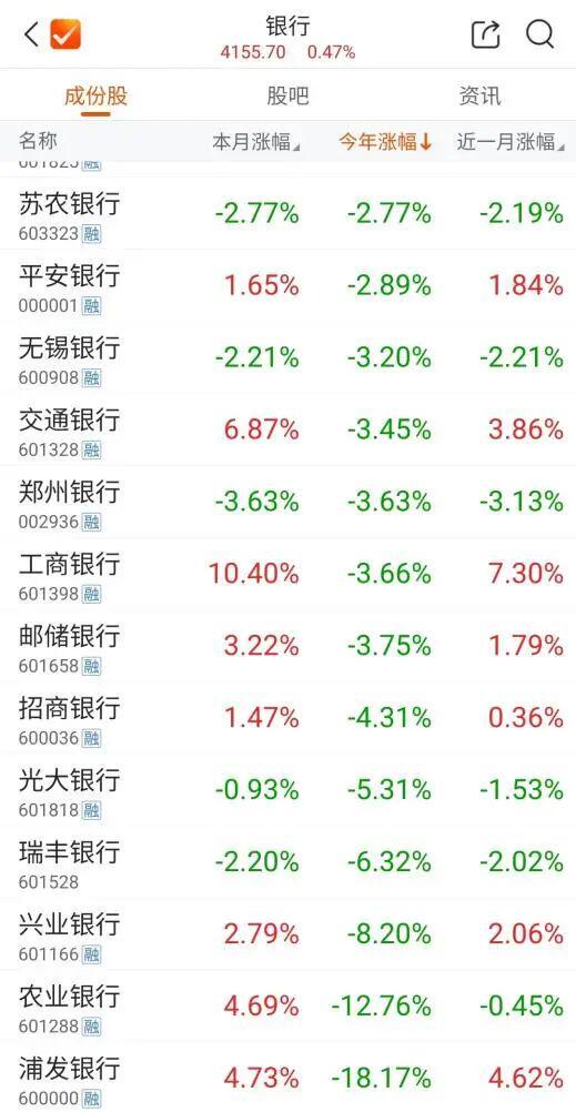 阔别多年再次“双增”，浦发银行分红加码(2)