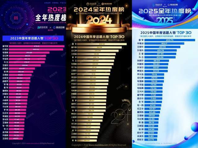 李佳琦，圈地自萌(3)