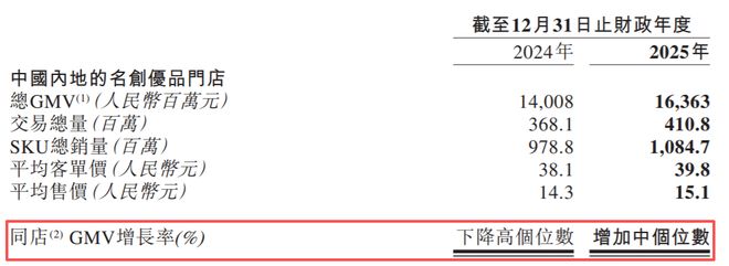 郁闷!广州富豪的名创优品,被永辉超市坑惨(10) 郁闷!广州富豪的名创优品,被永辉超市坑惨(10)