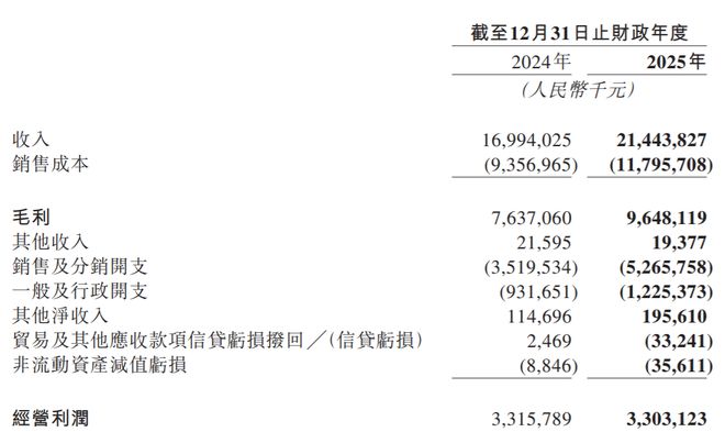 郁闷!广州富豪的名创优品,被永辉超市坑惨(3) 郁闷!广州富豪的名创优品,被永辉超市坑惨(3)