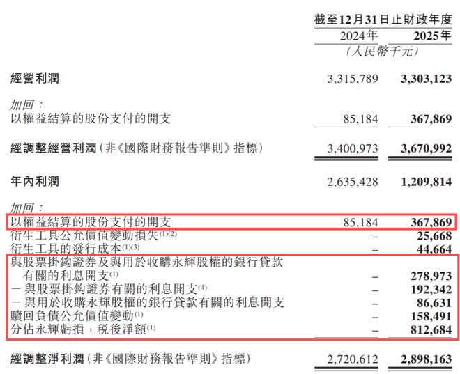 郁闷!广州富豪的名创优品,被永辉超市坑惨(8) 郁闷!广州富豪的名创优品,被永辉超市坑惨(8)