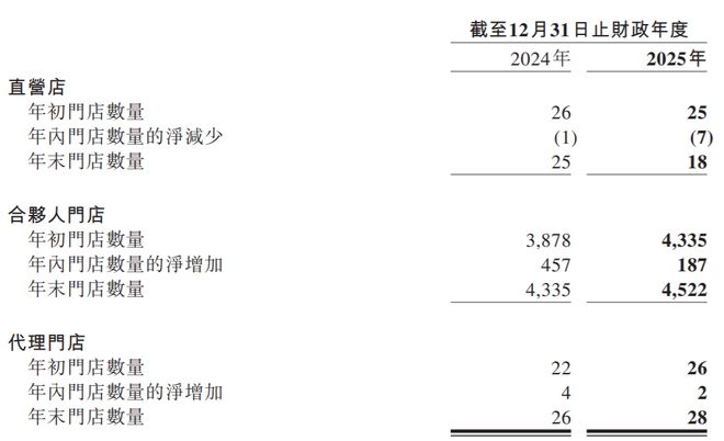 郁闷!广州富豪的名创优品,被永辉超市坑惨(5) 郁闷!广州富豪的名创优品,被永辉超市坑惨(5)