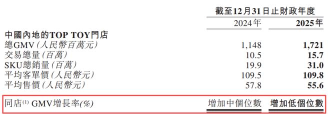 郁闷!广州富豪的名创优品,被永辉超市坑惨(12) 郁闷!广州富豪的名创优品,被永辉超市坑惨(12)