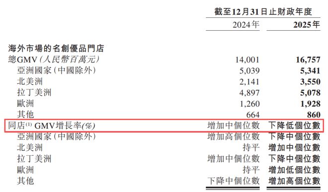 郁闷!广州富豪的名创优品,被永辉超市坑惨(11) 郁闷!广州富豪的名创优品,被永辉超市坑惨(11)