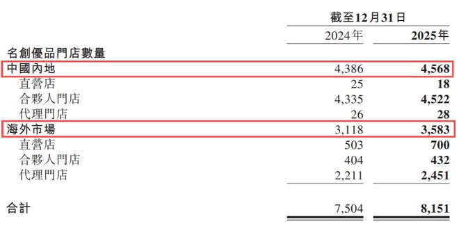 郁闷!广州富豪的名创优品,被永辉超市坑惨(13) 郁闷!广州富豪的名创优品,被永辉超市坑惨(13)