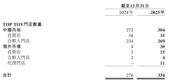 郁闷!广州富豪的名创优品,被永辉超市坑惨(14) 郁闷!广州富豪的名创优品,被永辉超市坑惨(14)