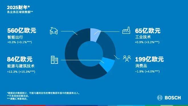 4000亿德国巨头裁员2万人，把未来押在了中国(5)
