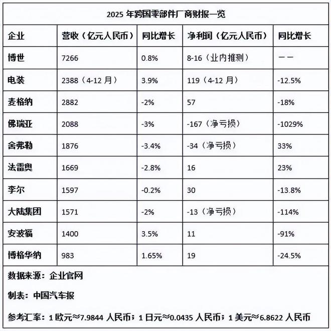 4000亿德国巨头裁员2万人，把未来押在了中国(9)