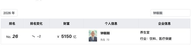 首富钟睒睒的水生意，一年卖出525亿(2)