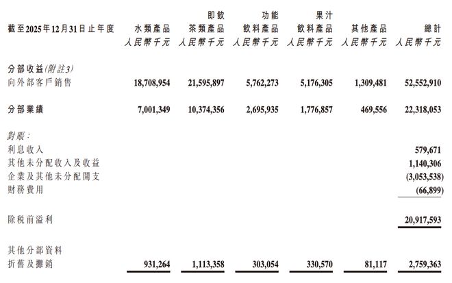 首富钟睒睒的水生意，一年卖出525亿(4)