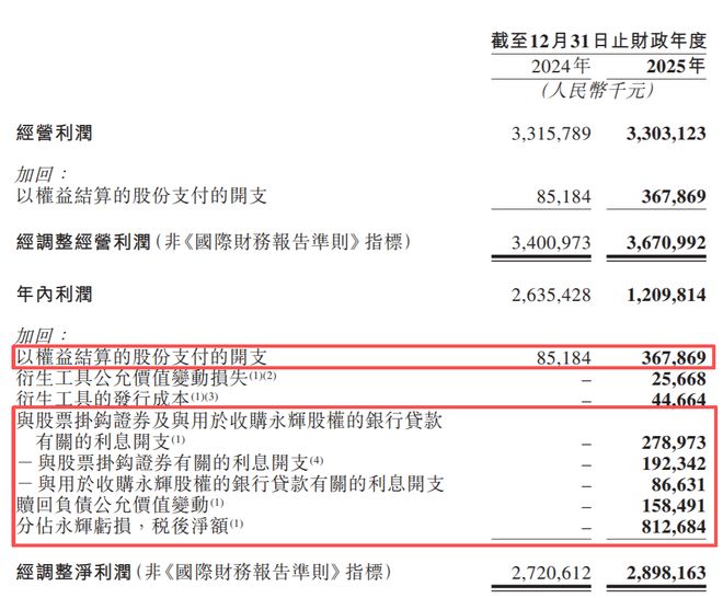 郁闷!广州富豪的名创优品,被永辉超市坑惨(4) 郁闷!广州富豪的名创优品,被永辉超市坑惨(4)