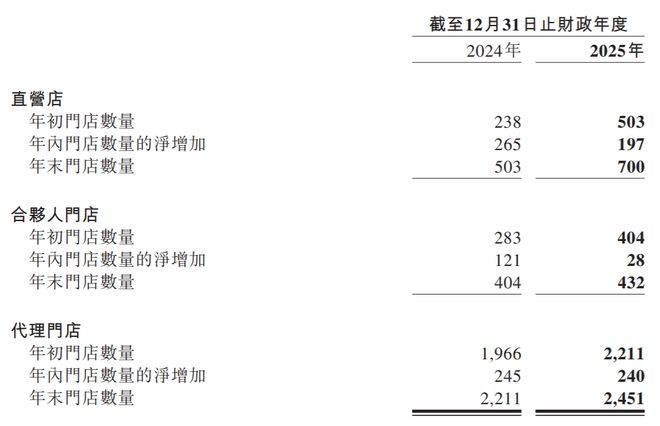 郁闷!广州富豪的名创优品,被永辉超市坑惨(7) 郁闷!广州富豪的名创优品,被永辉超市坑惨(7)