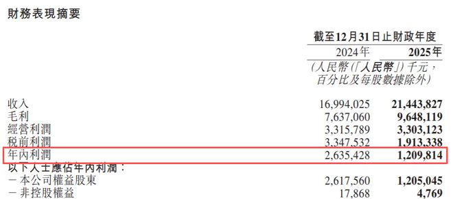 郁闷!广州富豪的名创优品,被永辉超市坑惨(2) 郁闷!广州富豪的名创优品,被永辉超市坑惨(2)