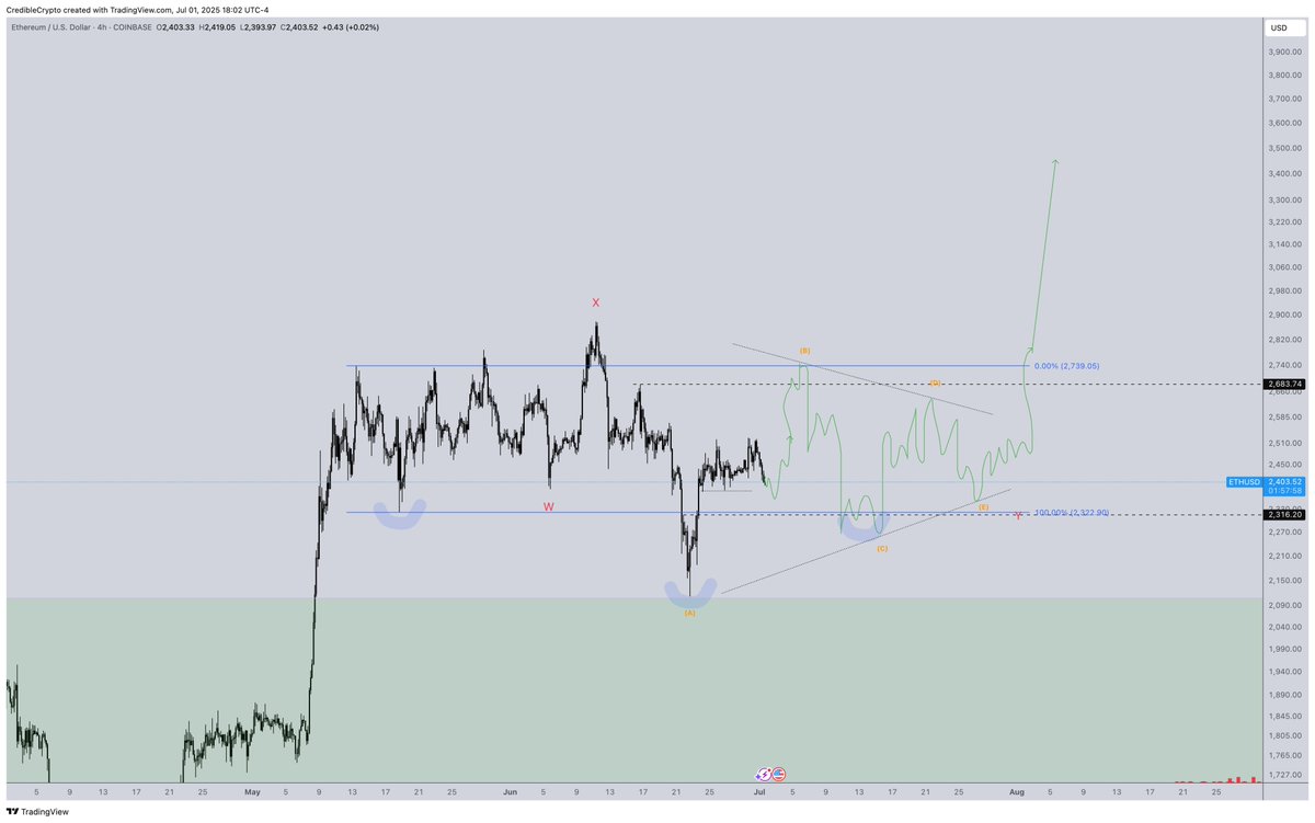 加密货币分析师表示，一旦 BTC 突破，比特币将“令人敬畏”，并概述了 XRP 的未来发展方向(3)