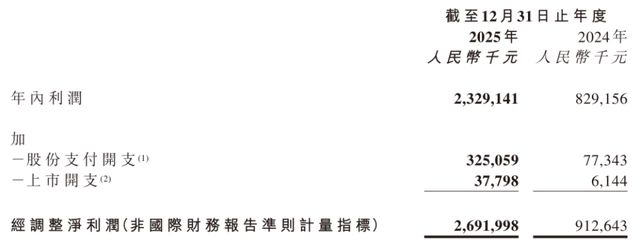 鸣鸣很忙正在定义零食零售的“主流货架”(5)